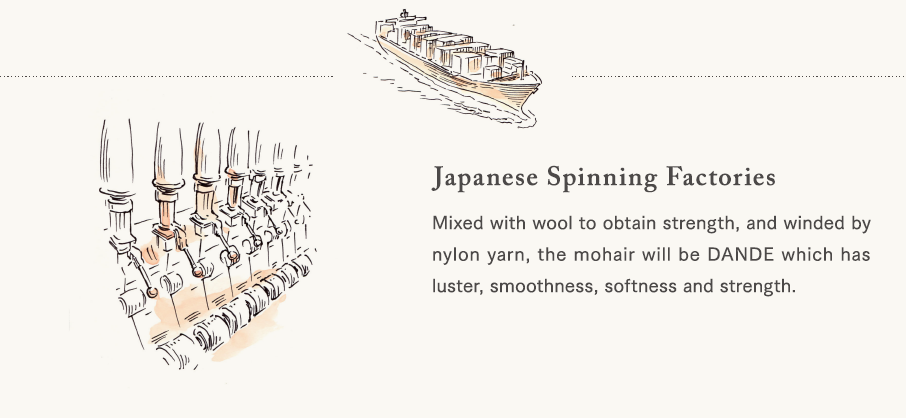 [Japanese Spinning Factories] Mixed with wool to obtain strength, and winded by nylon yarn, the mohair will be DANDE which has luster, smoothness, softness and strength.