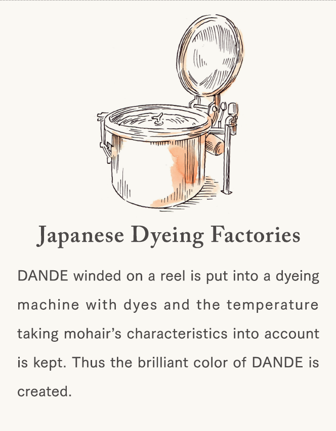 [Japanese Dyeing Factories] DANDE winded on a reel is put into a dyeing machine with dyes and the temperature taking mohair’s characteristics into account is kept. Thus the brilliant color of DANDE is created.