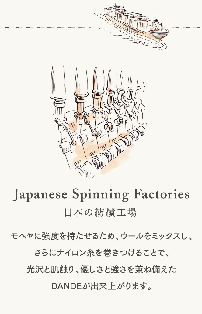 【日本の紡績工場】モヘヤに強度を持たせるため、ウールをミックスし、さらにナイロン糸を巻きつけることで、光沢と肌触り、優しさと強さを兼ね備えたDANDEが出来上がります。