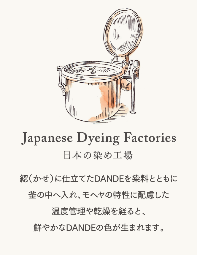 【日本の染め工場】綛（かせ）に仕立てたDANDEを染料とともに釜の中へ入れ、モヘヤの特性に配慮した温度管理や乾燥を経ると、鮮やかなDANDEの色が生まれます。